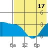 Inanudak Bay tide chart for Saturday, May 17, 2025