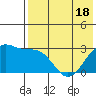 Inanudak Bay tide chart for Sunday, May 18, 2025