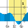 Inanudak Bay tide chart for Thursday, May 1, 2025