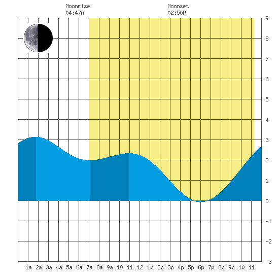 Inanudak Bay tide chart for Tuesday, May 20, 2025