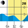 Inanudak Bay tide chart for Tuesday, May 20, 2025