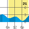 Inanudak Bay tide chart for Wednesday, May 21, 2025