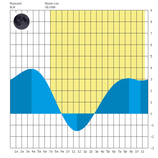 Inanudak Bay tide chart for Monday, May 26, 2025