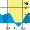 Inanudak Bay tide chart for Thursday, May 29, 2025