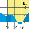 Inanudak Bay tide chart for Saturday, May 31, 2025