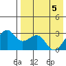 Inanudak Bay tide chart for Monday, May 5, 2025
