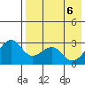 Inanudak Bay tide chart for Tuesday, May 6, 2025