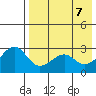 Inanudak Bay tide chart for Wednesday, May 7, 2025
