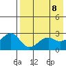 Inanudak Bay tide chart for Thursday, May 8, 2025