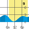 Inanudak Bay tide chart for Friday, May 9, 2025