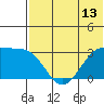 Inanudak Bay tide chart for Friday, June 13, 2025