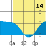 Inanudak Bay tide chart for Saturday, June 14, 2025
