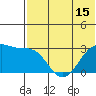 Inanudak Bay tide chart for Sunday, June 15, 2025
