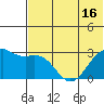 Inanudak Bay tide chart for Monday, June 16, 2025