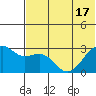 Inanudak Bay tide chart for Tuesday, June 17, 2025