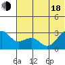Inanudak Bay tide chart for Wednesday, June 18, 2025