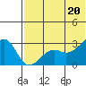 Inanudak Bay tide chart for Friday, June 20, 2025