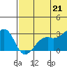Inanudak Bay tide chart for Saturday, June 21, 2025
