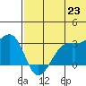 Inanudak Bay tide chart for Monday, June 23, 2025