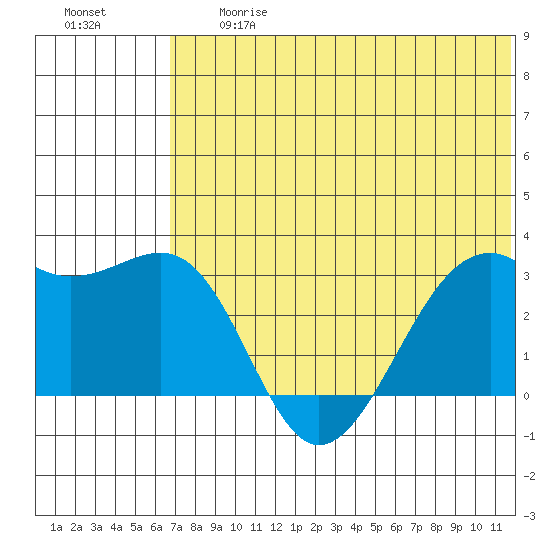 Inanudak Bay tide chart for Friday, June 27, 2025