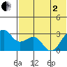 Inanudak Bay tide chart for Monday, June 2, 2025