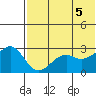 Inanudak Bay tide chart for Thursday, June 5, 2025