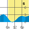 Inanudak Bay tide chart for Friday, June 6, 2025