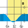 Inanudak Bay tide chart for Sunday, June 8, 2025