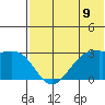 Inanudak Bay tide chart for Monday, June 9, 2025