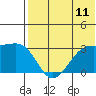 Inanudak Bay tide chart for Friday, July 11, 2025