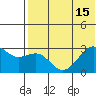 Inanudak Bay tide chart for Tuesday, July 15, 2025