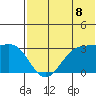 Inanudak Bay tide chart for Tuesday, July 8, 2025