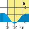 Inanudak Bay tide chart for Wednesday, July 9, 2025