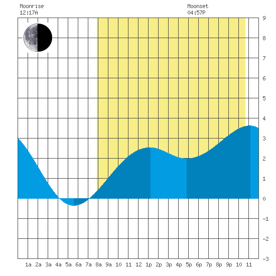 Inanudak Bay tide chart for Friday, August 15, 2025