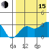 Inanudak Bay tide chart for Friday, August 15, 2025