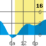 Inanudak Bay tide chart for Saturday, August 16, 2025