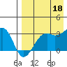Inanudak Bay tide chart for Monday, August 18, 2025