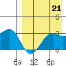 Inanudak Bay tide chart for Thursday, August 21, 2025