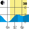 Inanudak Bay tide chart for Saturday, August 30, 2025