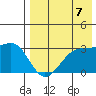 Inanudak Bay tide chart for Thursday, August 7, 2025