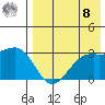 Inanudak Bay tide chart for Friday, August 8, 2025