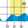 Inanudak Bay tide chart for Thursday, September 11, 2025
