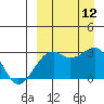 Inanudak Bay tide chart for Friday, September 12, 2025