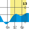 Inanudak Bay tide chart for Saturday, September 13, 2025