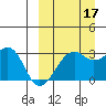 Inanudak Bay tide chart for Wednesday, September 17, 2025