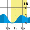Inanudak Bay tide chart for Thursday, September 18, 2025