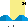 Inanudak Bay tide chart for Saturday, September 20, 2025