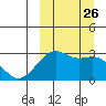 Inanudak Bay tide chart for Friday, September 26, 2025