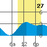Inanudak Bay tide chart for Saturday, September 27, 2025