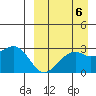 Inanudak Bay tide chart for Saturday, September 6, 2025